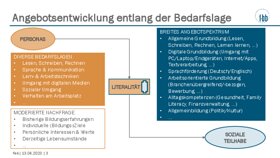 Vorschau 3 von 230613_Fokusgruppe_Ansprachestrategie_Doku.pdf