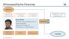 Vorschau 5 von 230613_Fokusgruppe_Ansprachestrategie_Doku.pdf
